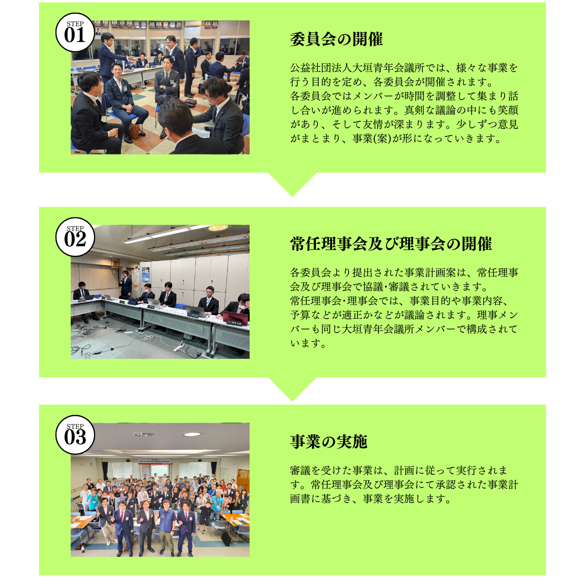 事業までの流れ