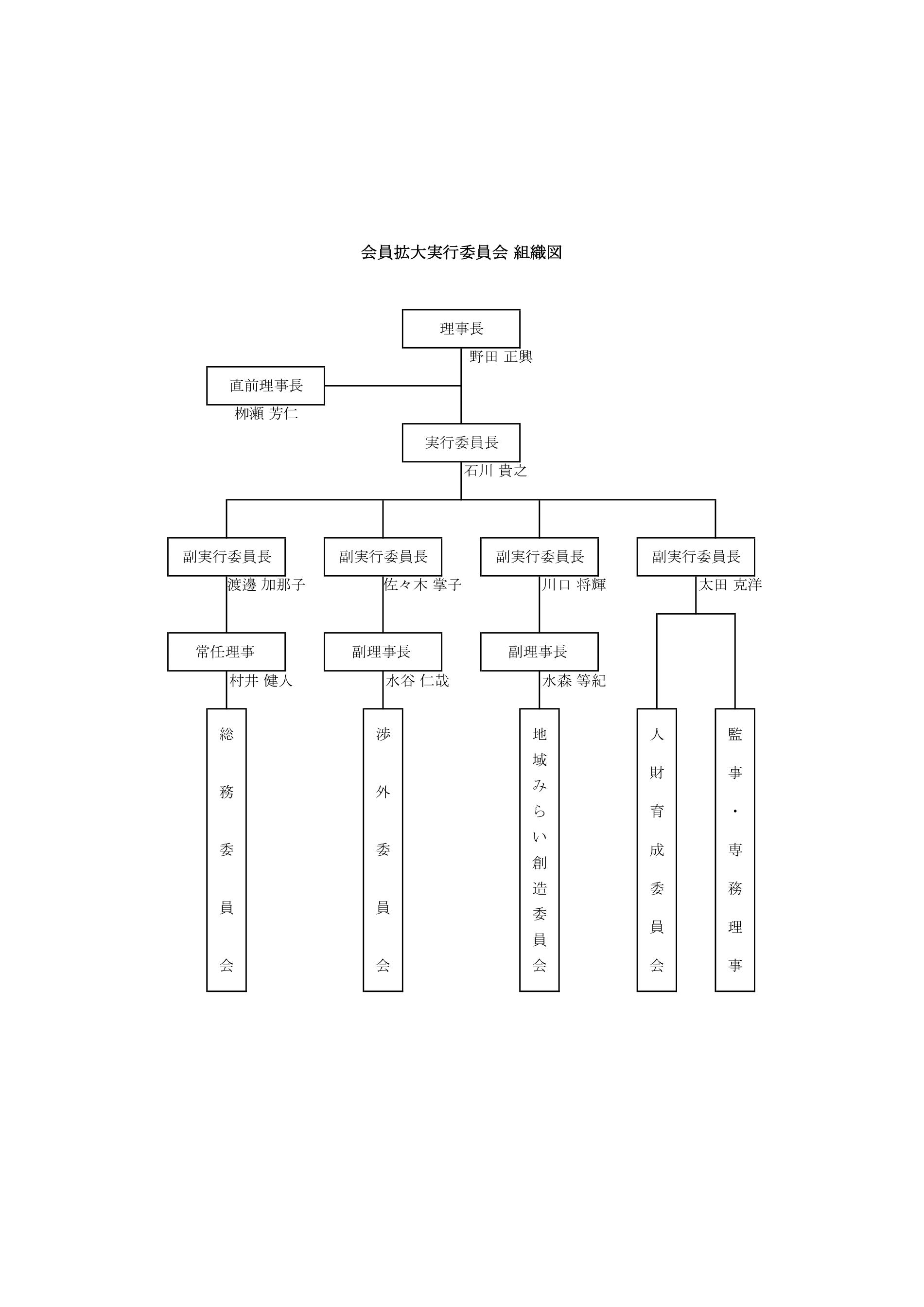 2026年度　組織図